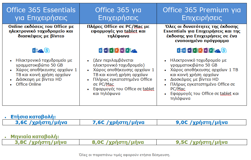 Microsoft Office365