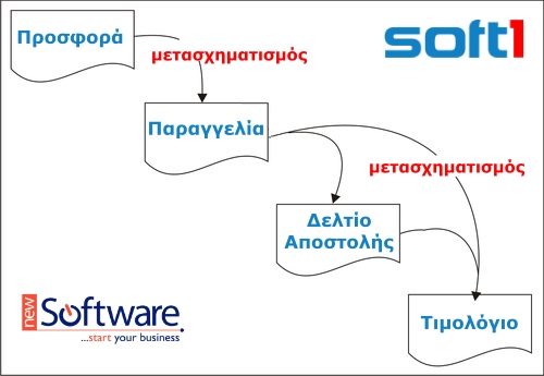 Μετασχηματισμός παραστατικών στο Softone